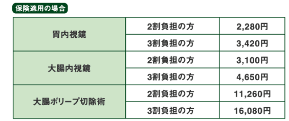 胃 大腸内視鏡検査の方法 福山の内科 消化器科 の森田内科クリニック